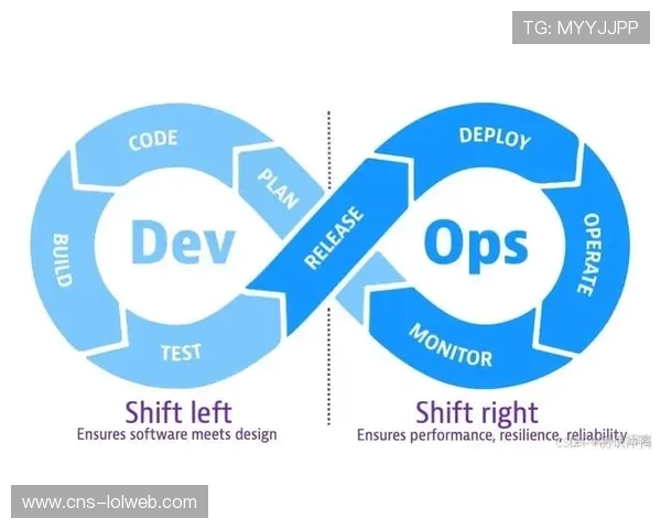 持续交付管道自动化测试与部署加速功能上线速度。